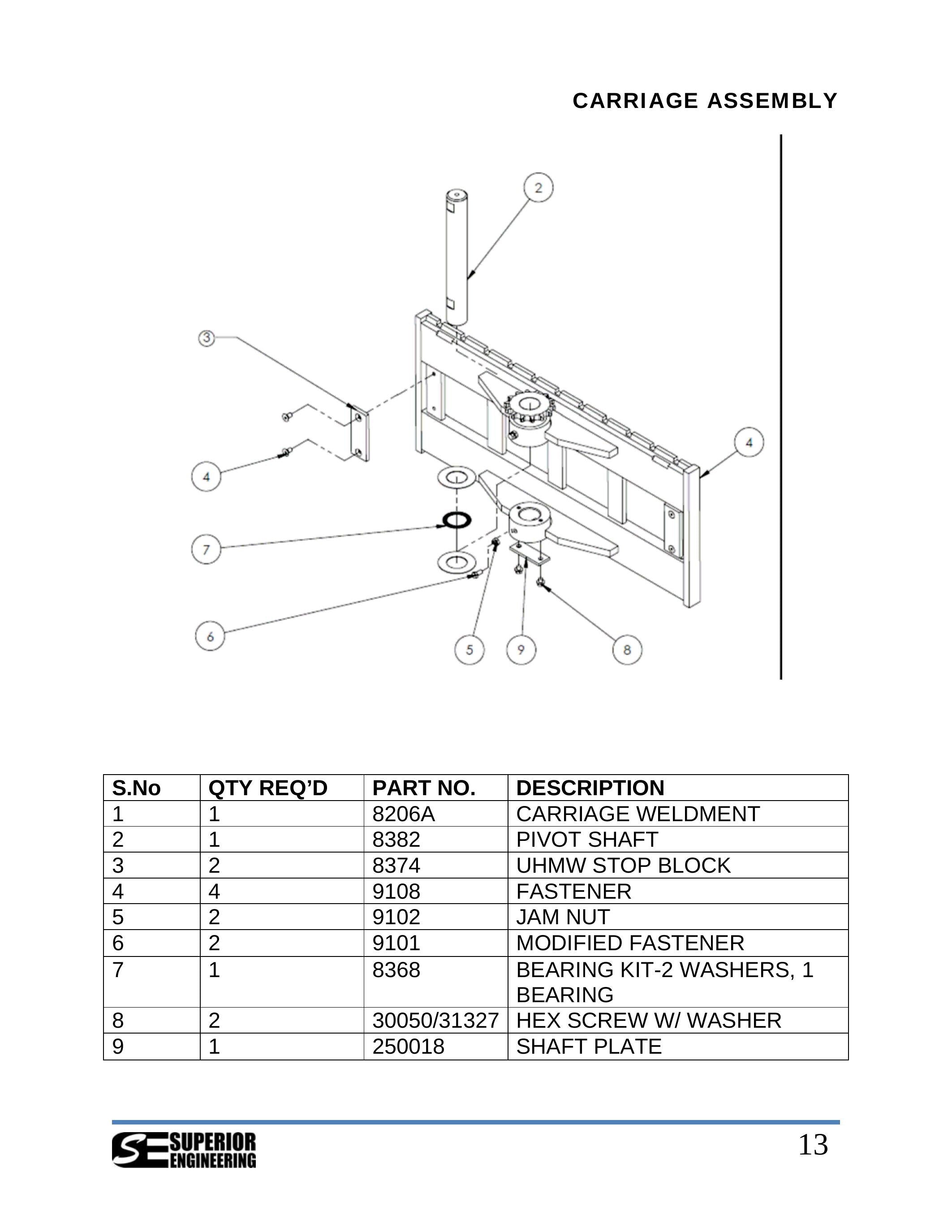 Manual de Manutenção e Peças Anexo/Attachment Superior Engineering Turret Master Attachment - Generation III (Gen-3 Turret) - página interna