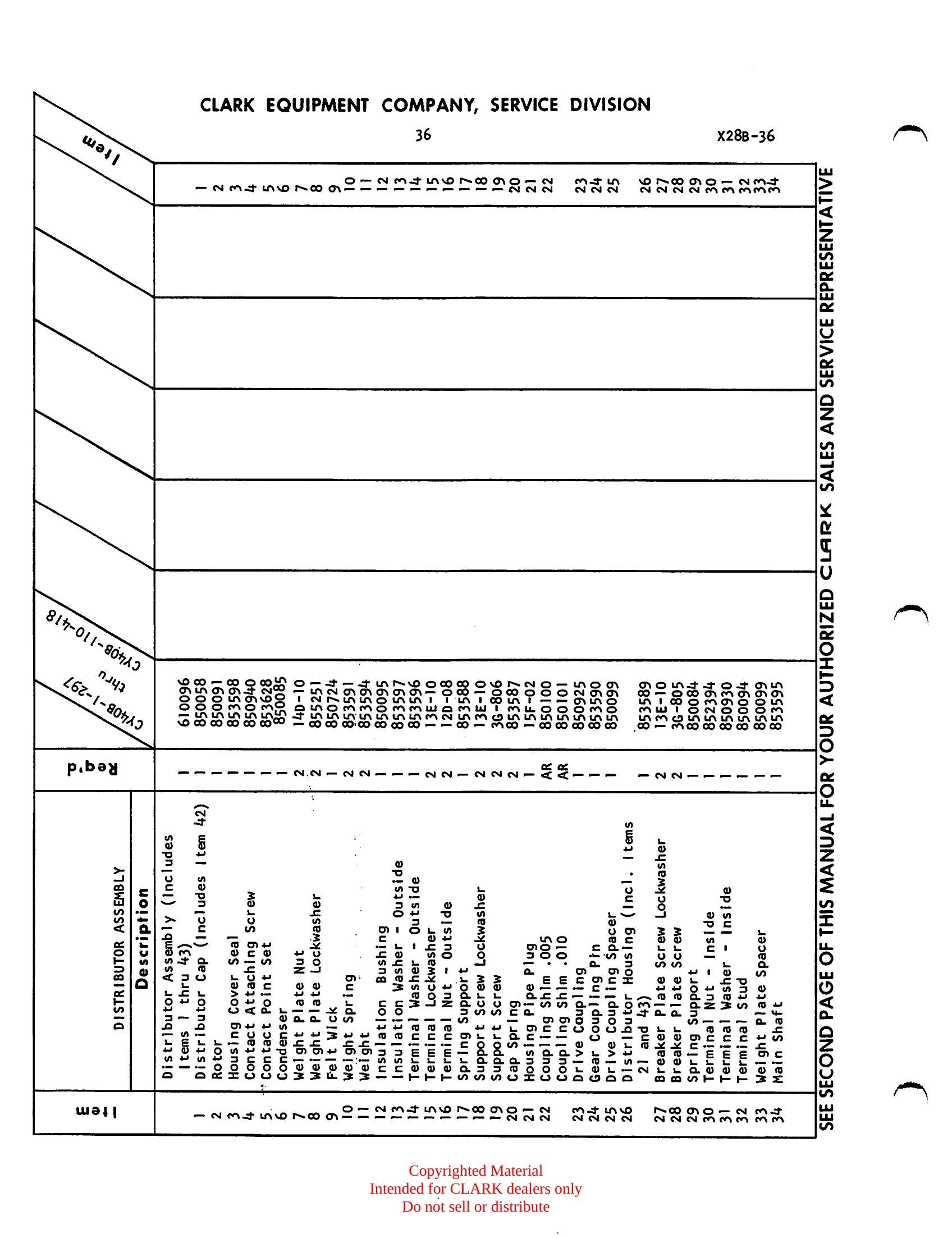 Manual de Manutenção e Peças Empilhadeira Clark Clarklift CY 40B / CY 50B (Book X-28B) - página interna