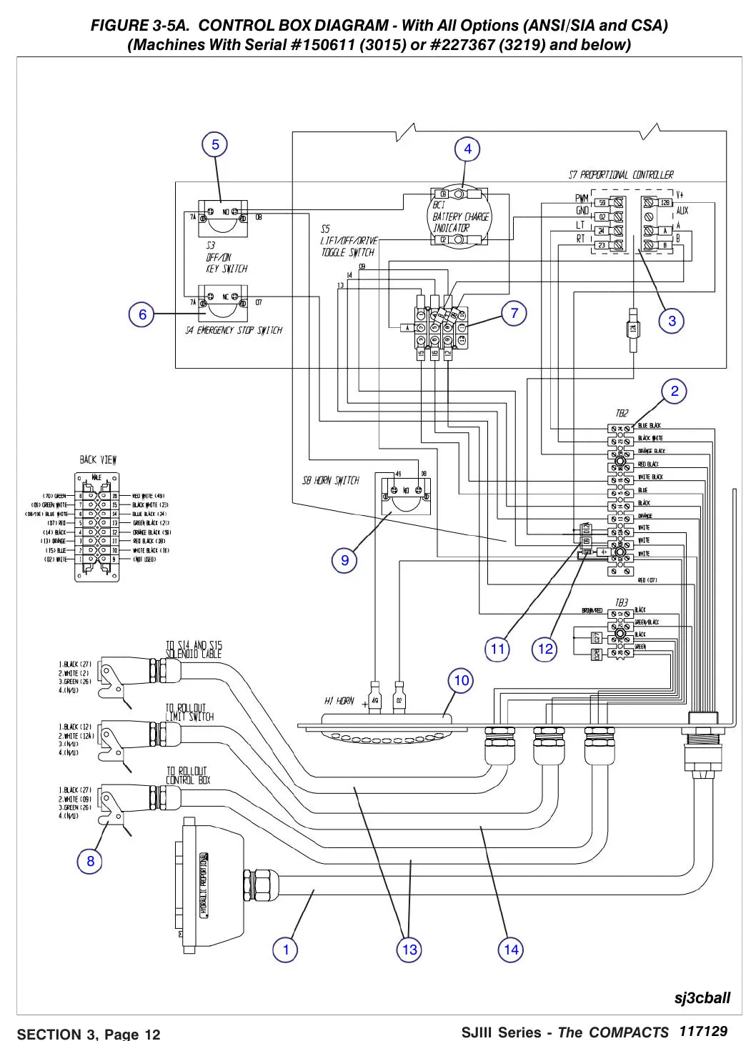 Página interna do Manual de Manutenção e Peças Skyjack SJIII 3015 e 3219 — diagrama 4