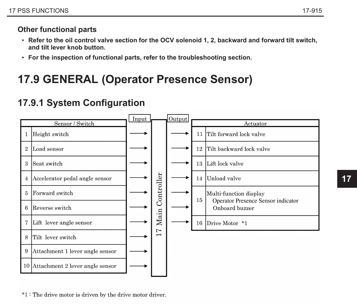 Página interna do Manual de Manutenção Raymond 4460 — diagrama 3