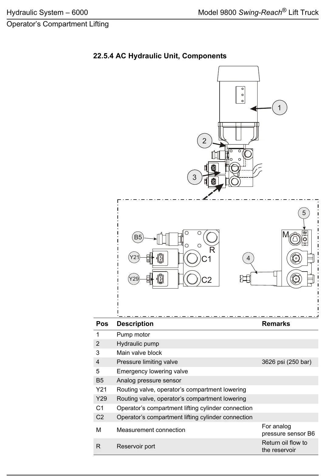 Página interna do Manual de Manutenção Raymond 9800 — diagrama 1