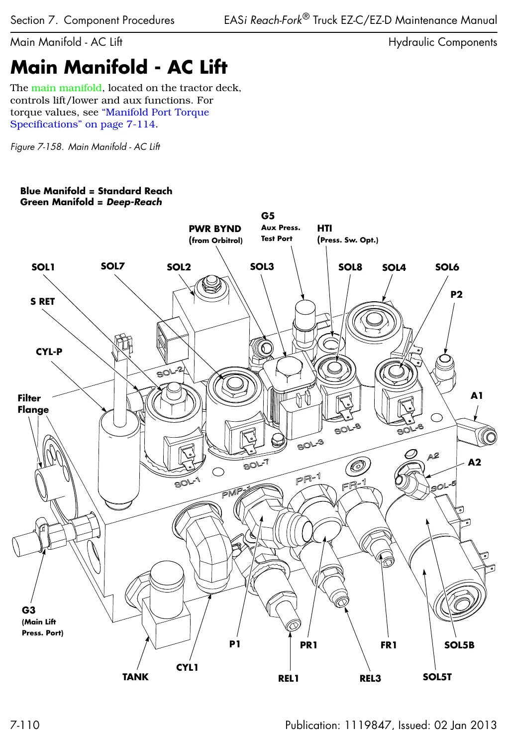 Página interna do Manual de Manutenção Raymond EZ-C e EZ-D — diagrama 3