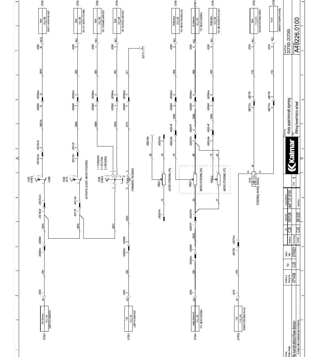 Manual de Oficina - Códigos de Erro Kalmar DCF 80-100 Manipulador de Contêineres - página estratégica 1
