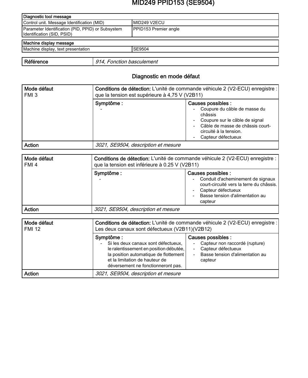 Manual de Oficina e Códigos de Falha Volvo A35F A40F Caminhão Articulado (Francês) - página estratégica 2