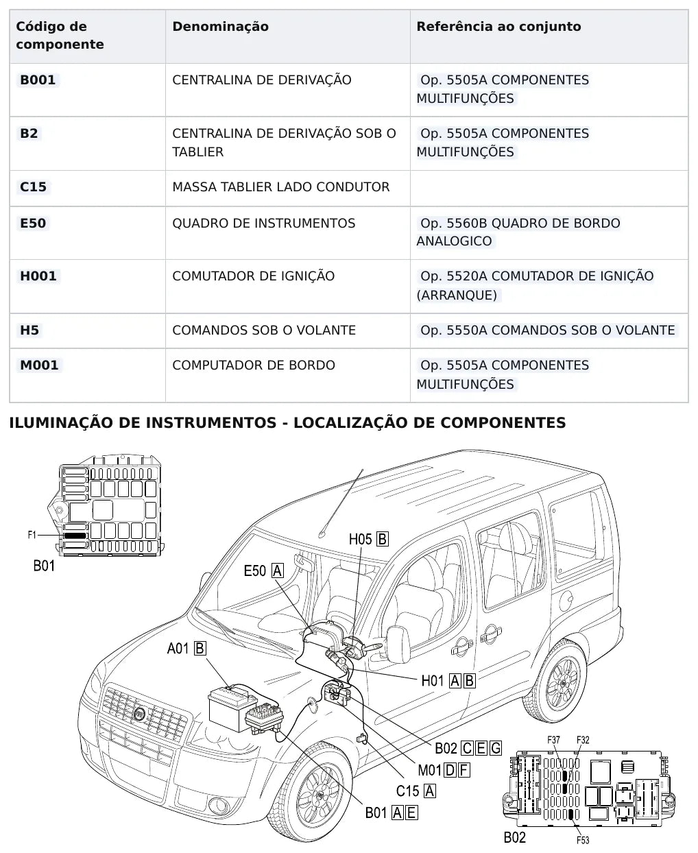 Página 5247 do Manual de Oficina Fiat Doblò — procedimento ilustrado