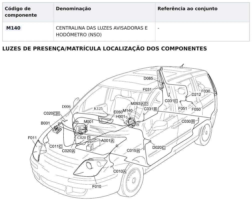 Página 3397 do Manual de Oficina Fiat Ulysse — procedimento ilustrado
