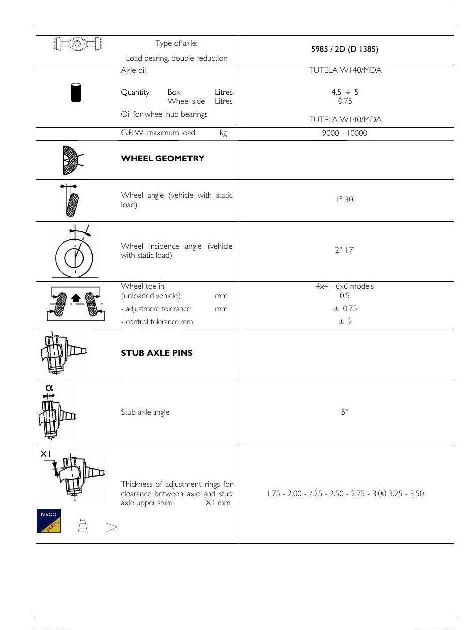 Manual de Oficina Iveco Trakker 380 (ATH/ADH) — Manual de reparo Iveco Trakker ATH/ADH direto da fábrica - diagrama 1