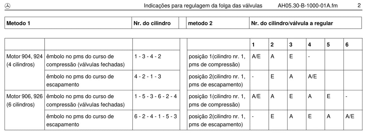 Página do manual de oficina Mercedes-Benz 1618