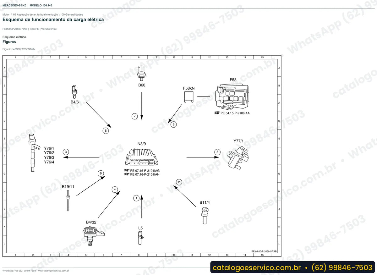 Página de esquema elétrico do manual Mercedes-Benz GLA 250 / GLA 260 4MATIC (X156)