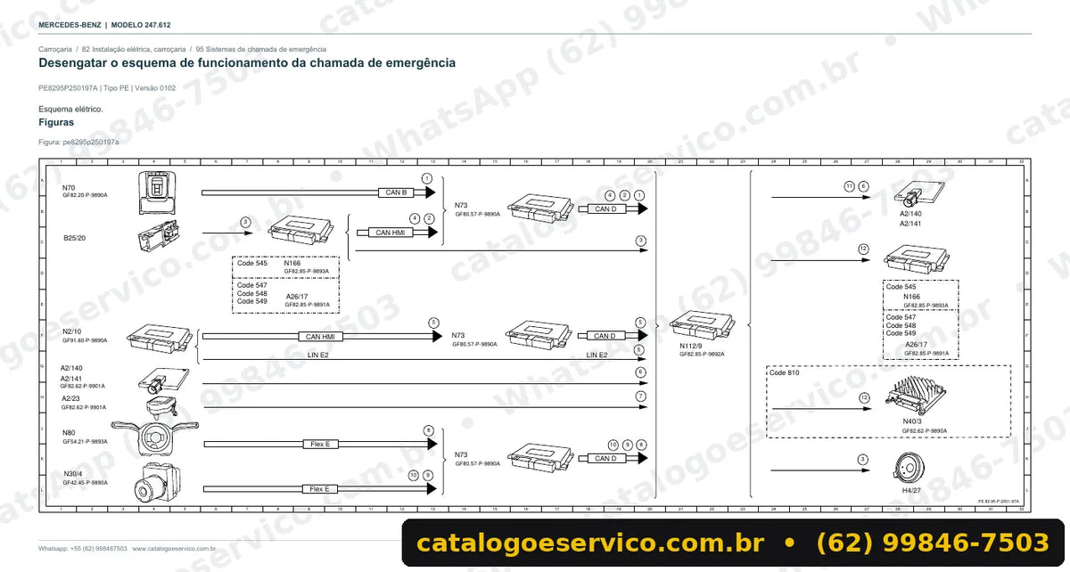 Página de esquema elétrico do manual Mercedes-Benz GLB 200 (X247)