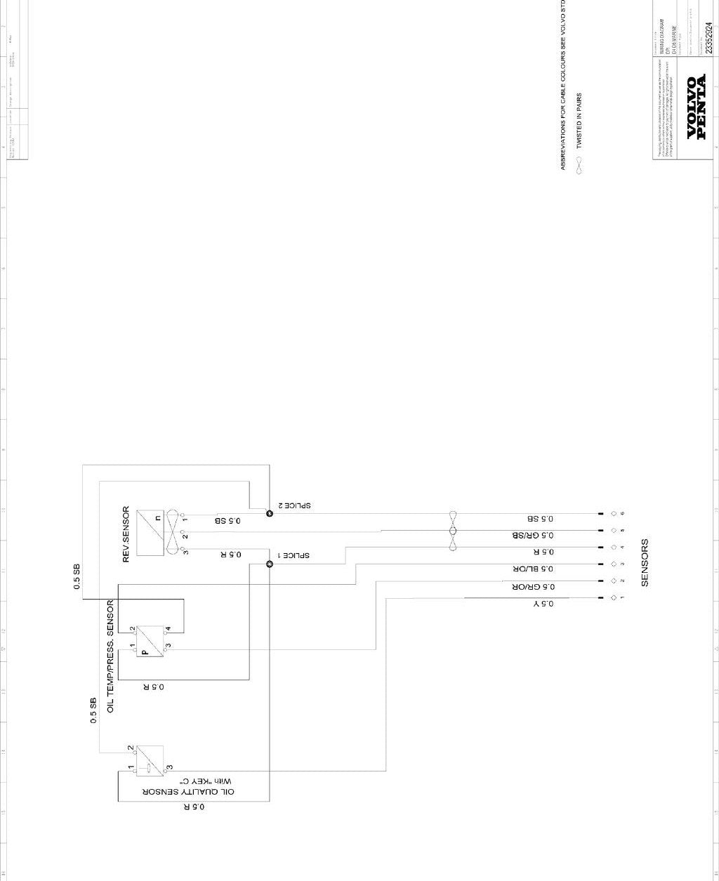 Manual de Oficina Volvo Penta EVC 2 Sistema Elétrico (Grupo 30 - Códigos de Falha e Diagramas) - página estratégica 1