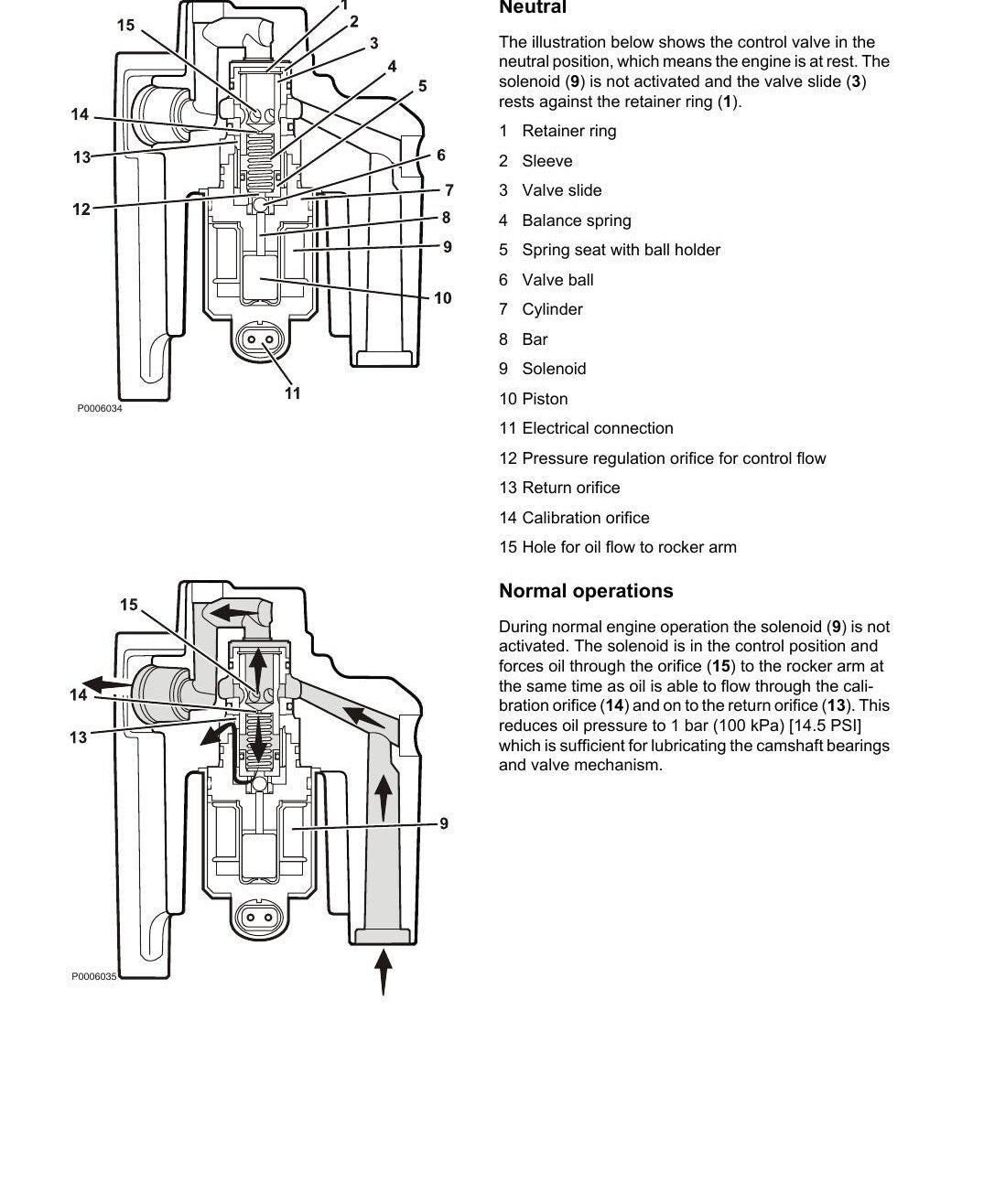 Manual de Oficina Volvo Penta TAD1340-1365 GE-VE Motor 13L (Grupos 00-08 20-26 32) - página estratégica 1