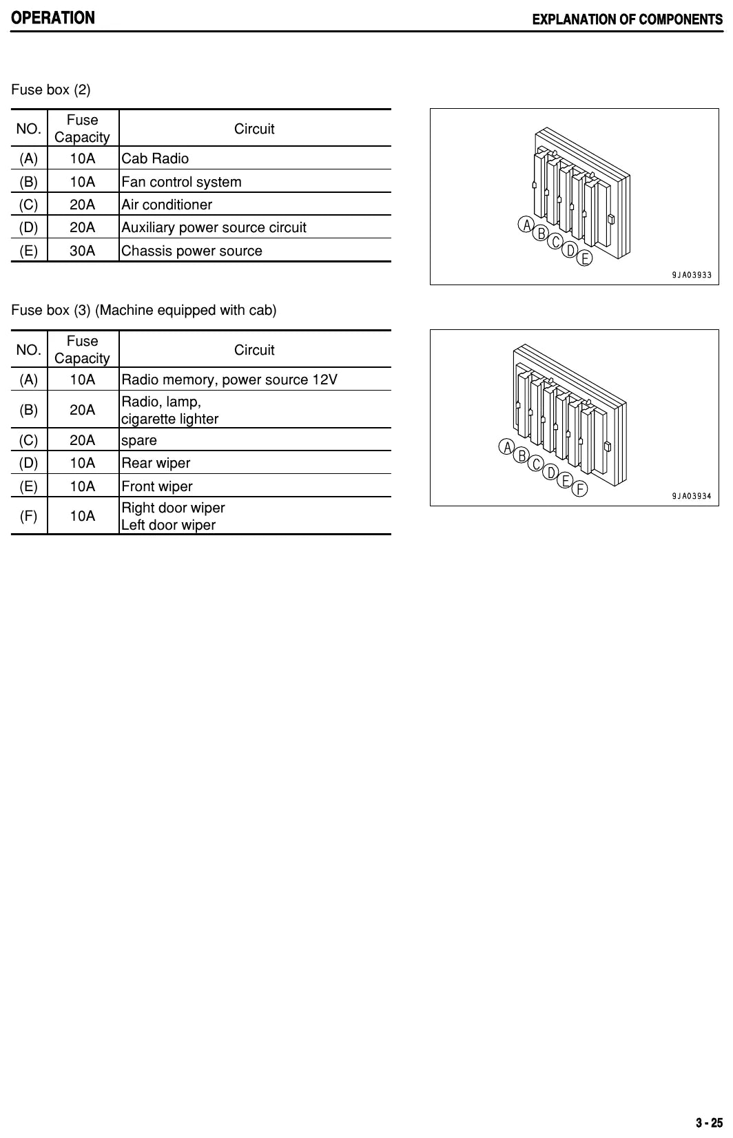 Página ilustrada do Manual de Operação e Manutenção Komatsu D41E/P-6 com as posições numeradas