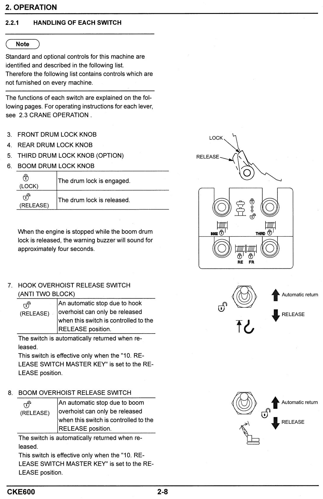 Ilustração do Manual de Operação e Manutenção Kobelco CKE600 — Guindaste de esteiras