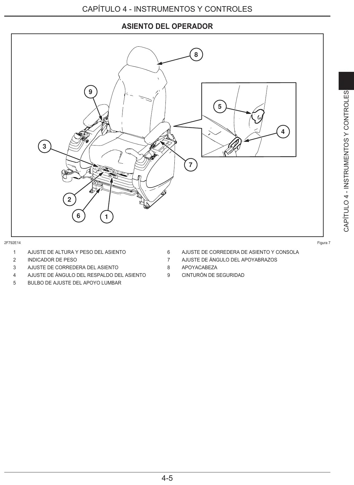 Página ilustrada do Manual do Operador Link-Belt 130X3E com as posições numeradas