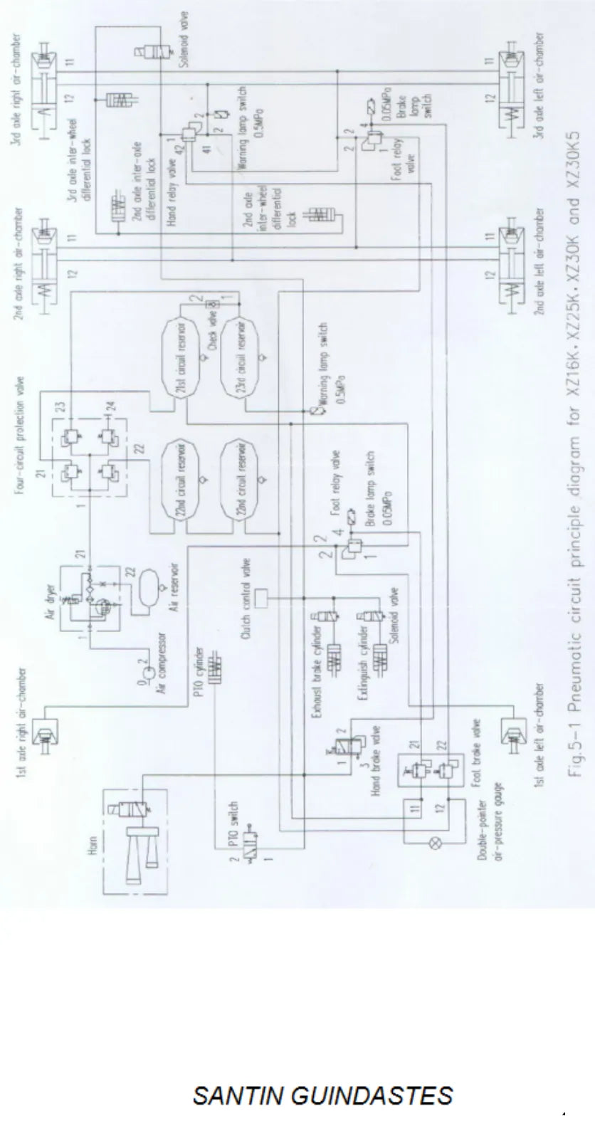 Página ilustrada do Manual de Operação XCMG XZ16K a XZ65K com as posições numeradas