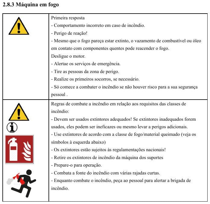 conteúdo do manual 1