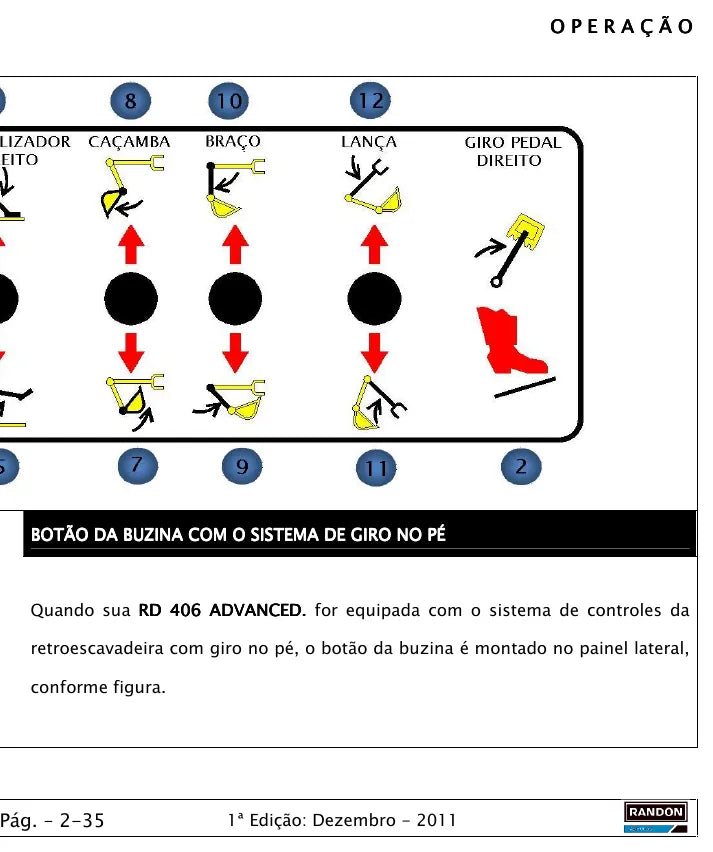Página interna do Manual do Operador Randon RD 406 Advanced — Retroescavadeira