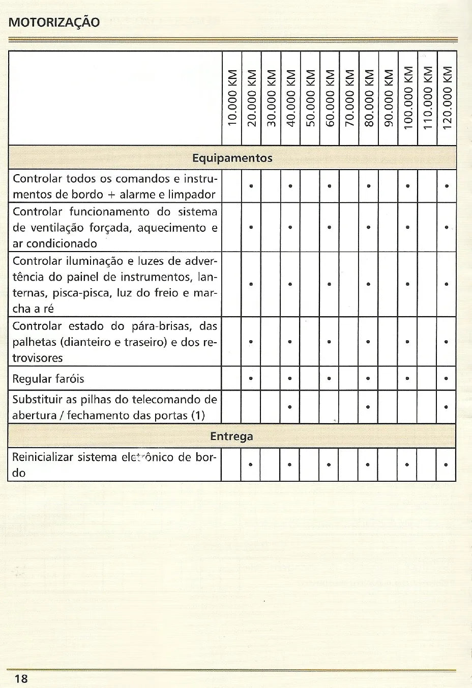 Clio 1.0 16V Hiflex — página 1