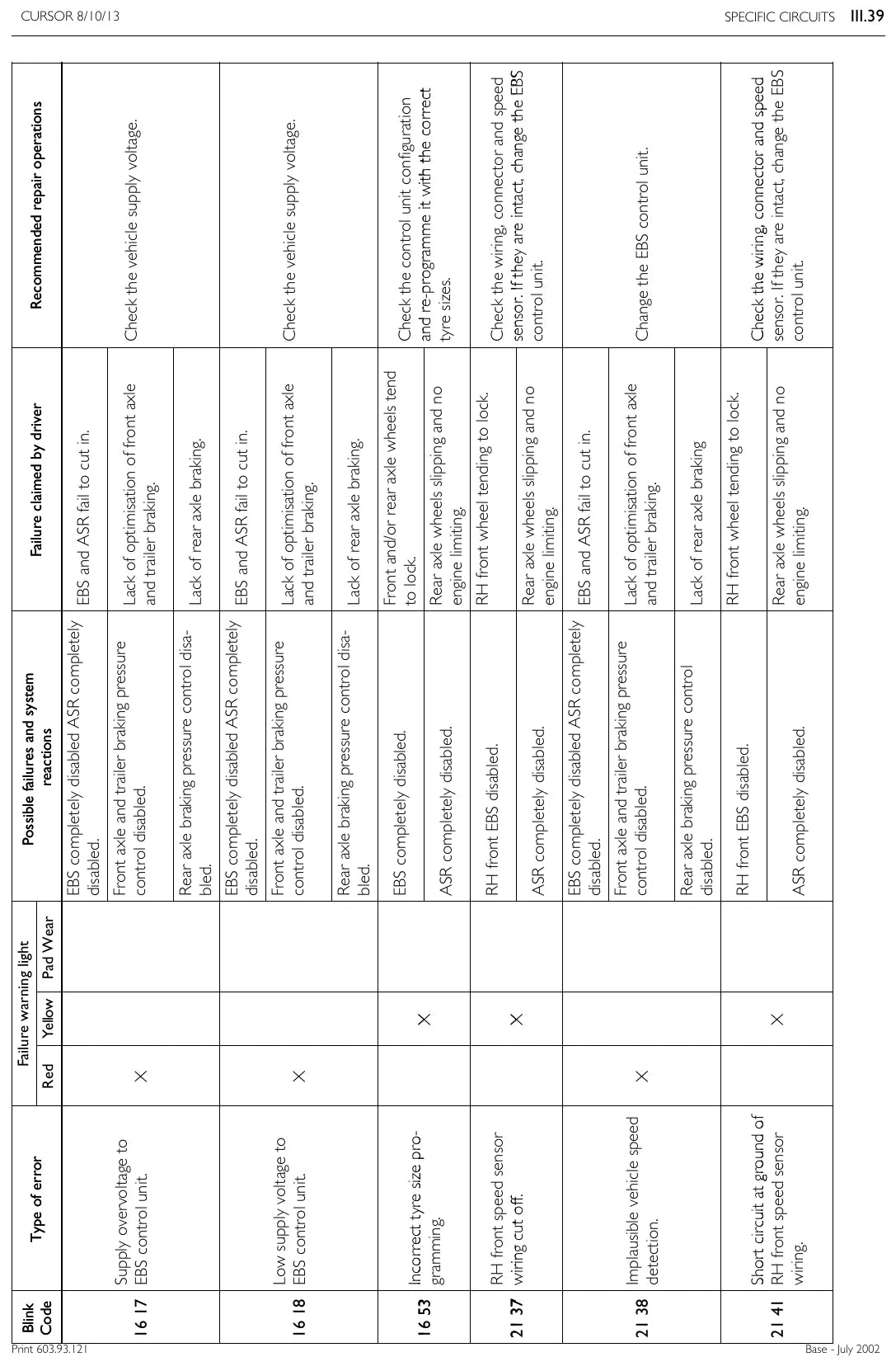 Manual de Reparação do Sistema Elétrico Iveco EuroTrakker, EuroTech e EuroStar (Cursor 8/10/13) — amostra 3 de página interna do documento