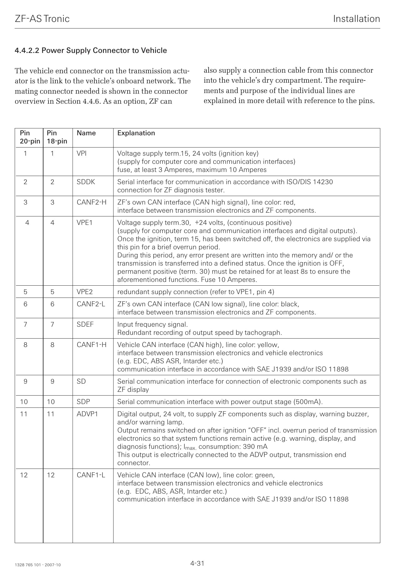 MANUAL DE REPAROS TRANSMISSÃO ZF-ASTRONIC — diagrama técnico