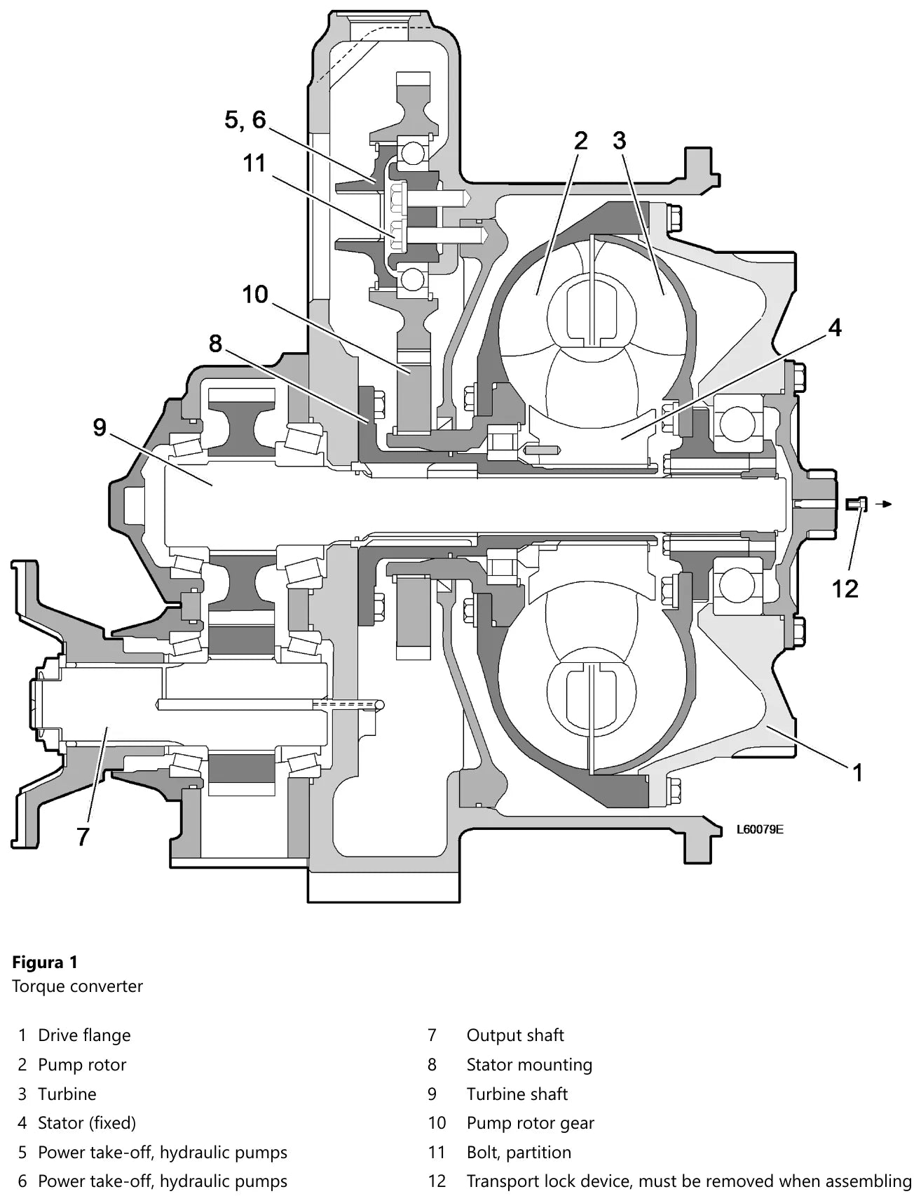 Corte do conversor de torque da Volvo 8421H-19 com flange de acionamento, rotor da bomba, turbina, estator fixo, eixo da turbina e as tomadas de força para bombas hidráulicas