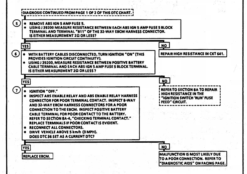 Manual de Serviço Chevrolet Camaro e Pontiac Firebird 1995 — segunda página interna do documento
