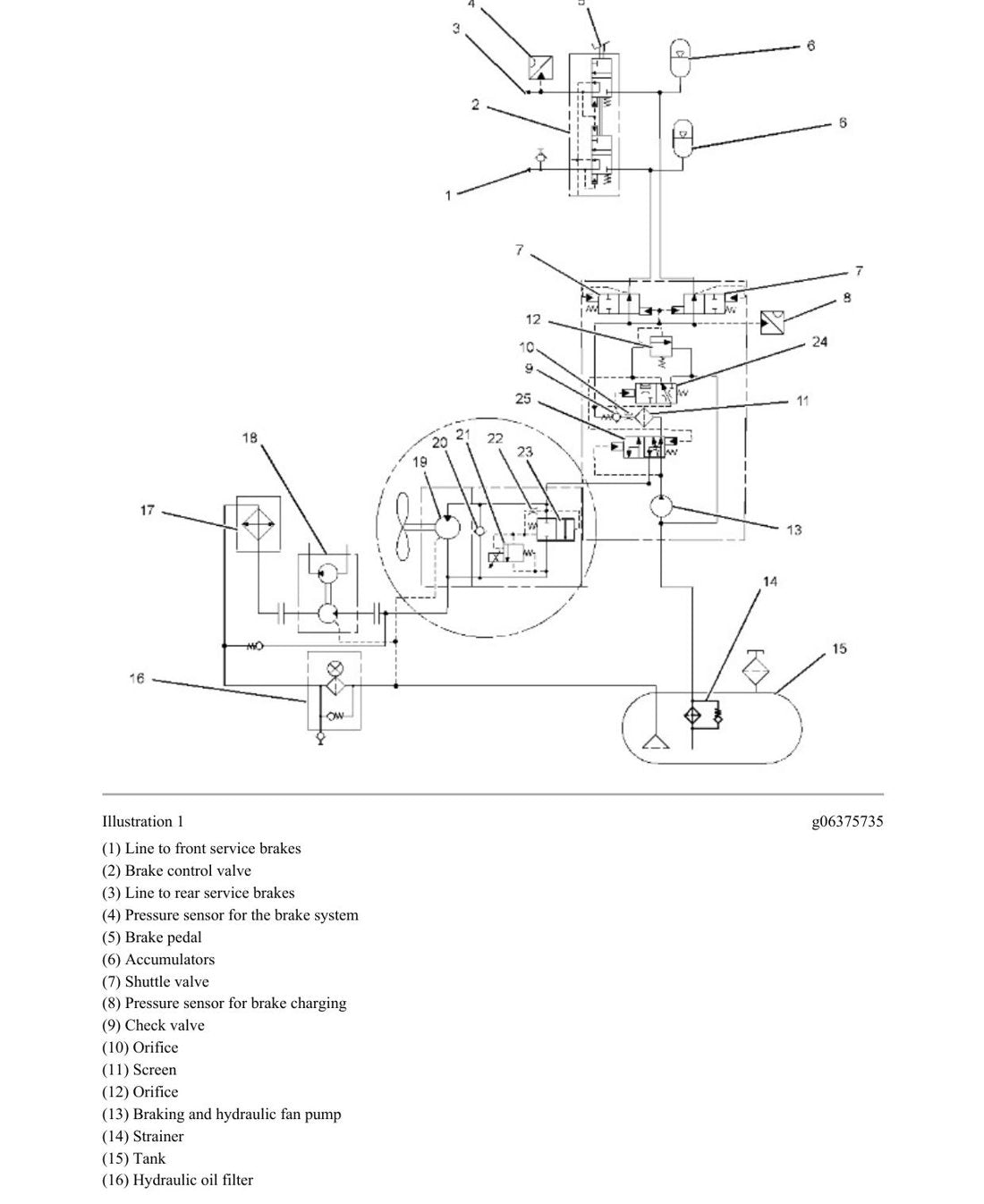 Manual de Serviço Caterpillar - 920K - Pá Carregadeira Compacta (Inglês) - página 3