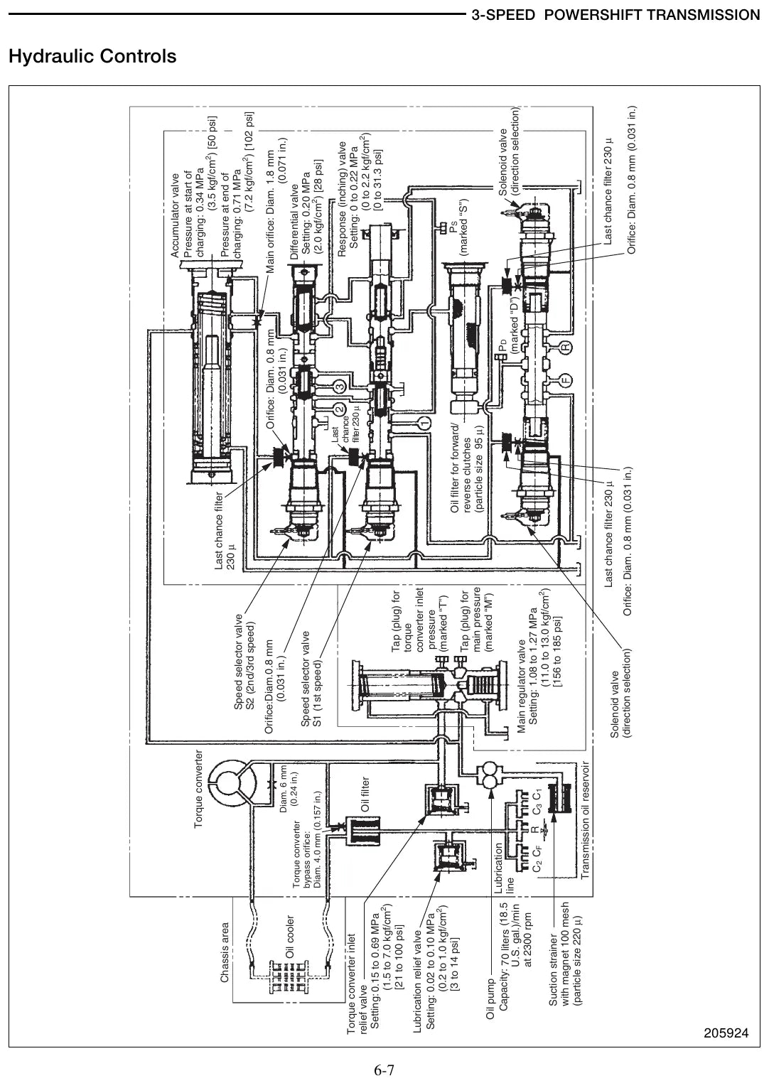 Diagrama técnico 3 — Caterpillar DP100 DP115 DP135 DP150