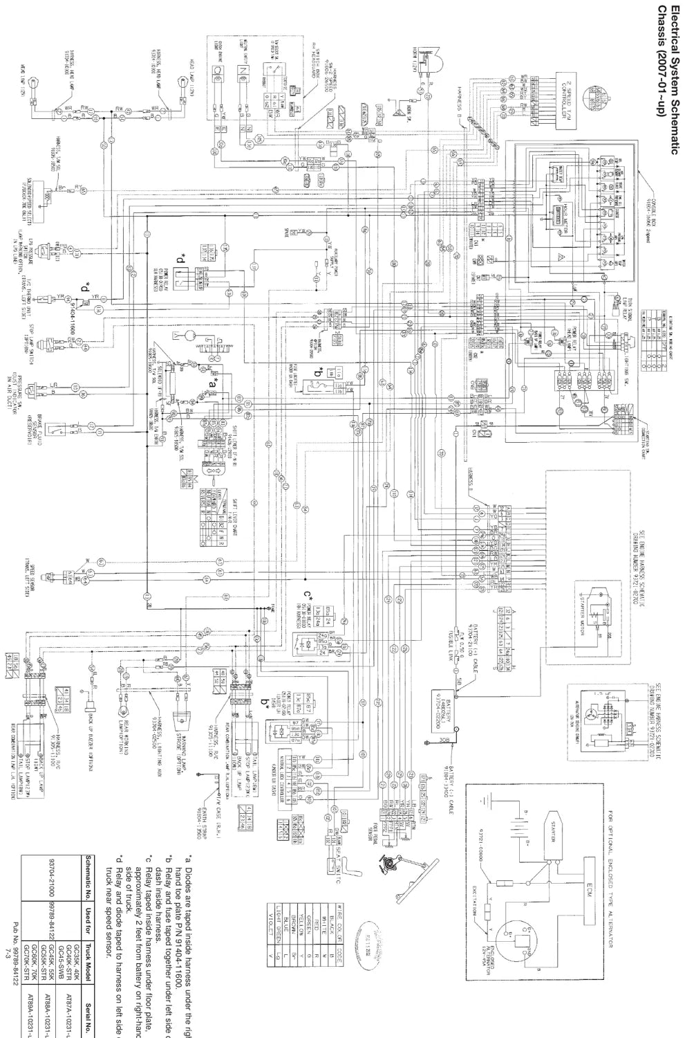 Diagrama técnico 4 — Caterpillar GC35K ao GC70K STR
