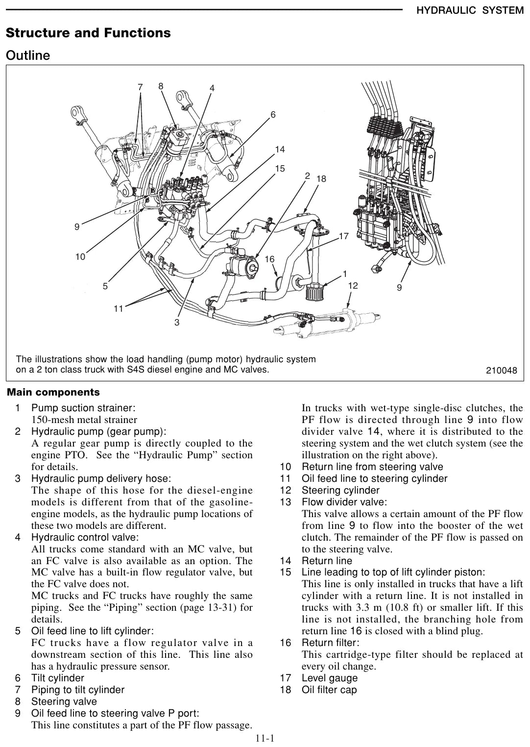 Diagrama técnico 3 — Caterpillar GP15N ao GP35N e DP15N ao DP35N
