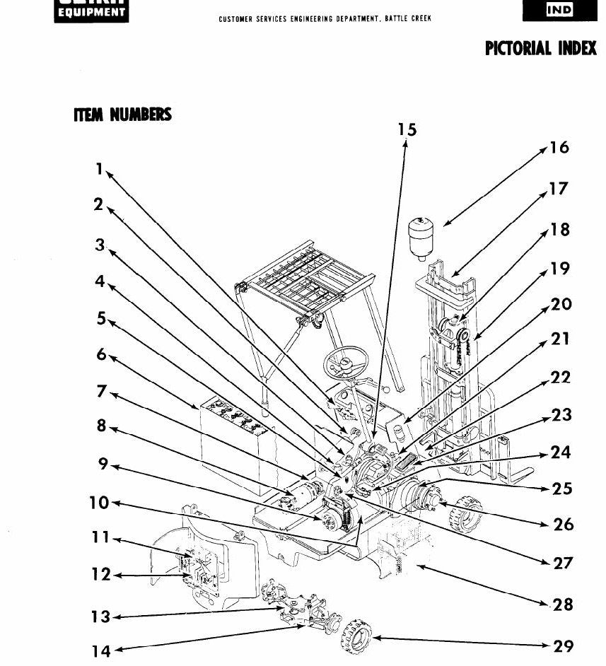 Manual de Serviço Empilhadeira Clark EC500 20/EC500 25/EC500 S30 (Ref. PMA-386) - página interna