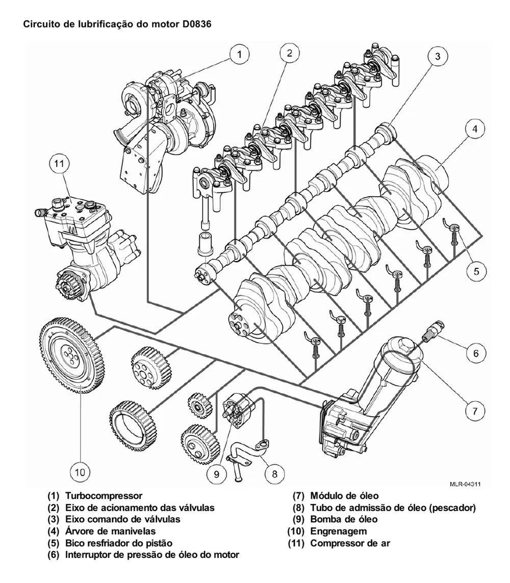Página do Manual de Serviço VW Constellation 15.190 4x2 — Motor MAN D0836 - operações com o motor removido