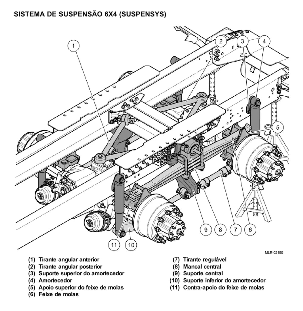Página do Manual de Serviço VW Constellation 26.280 6x4 — Suspensão traseira Bogie 6x4 Suspensys
