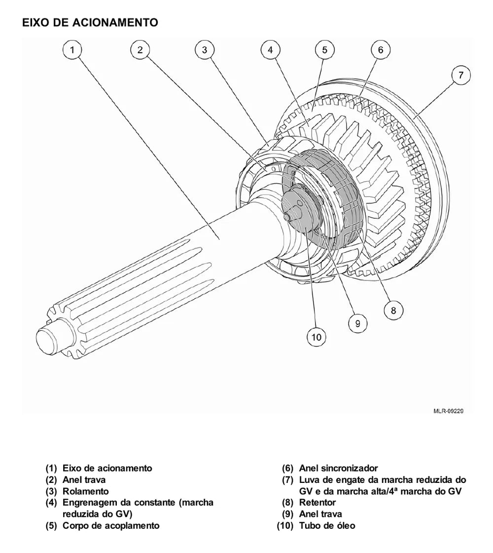 Página do Manual de Serviço VW Constellation 31.280 6x4 — Caixa de mudanças ZF 16S 1485 / 1585 / 1685 TD