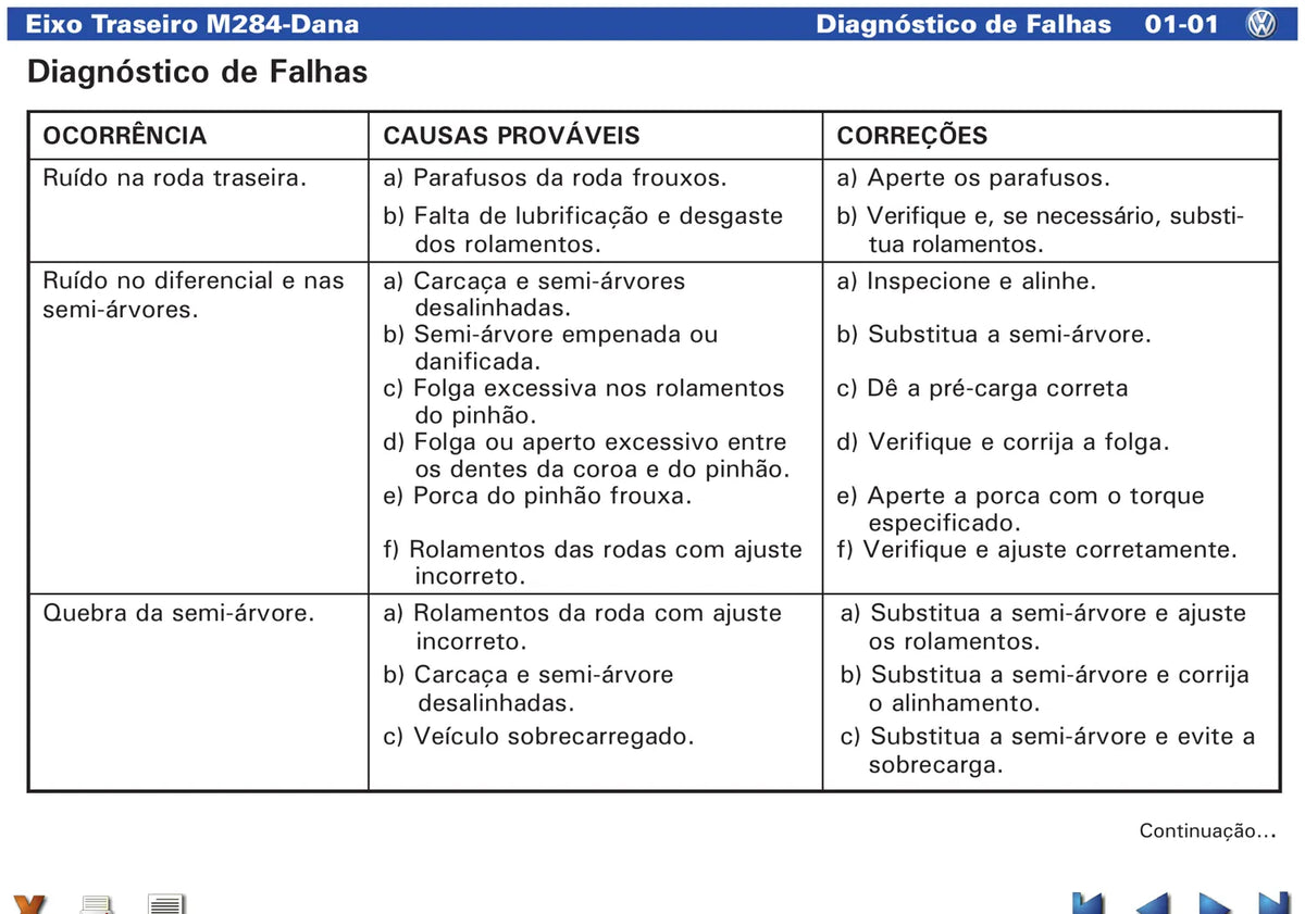 Manual de Serviço Dana Eixo Traseiro M284 (411/480) – VW Caminhões e Ônibus — página 1 do documento