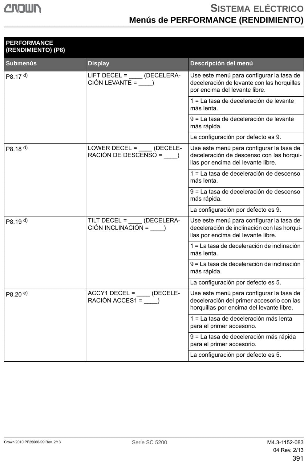 Crown SC5200 — página 1