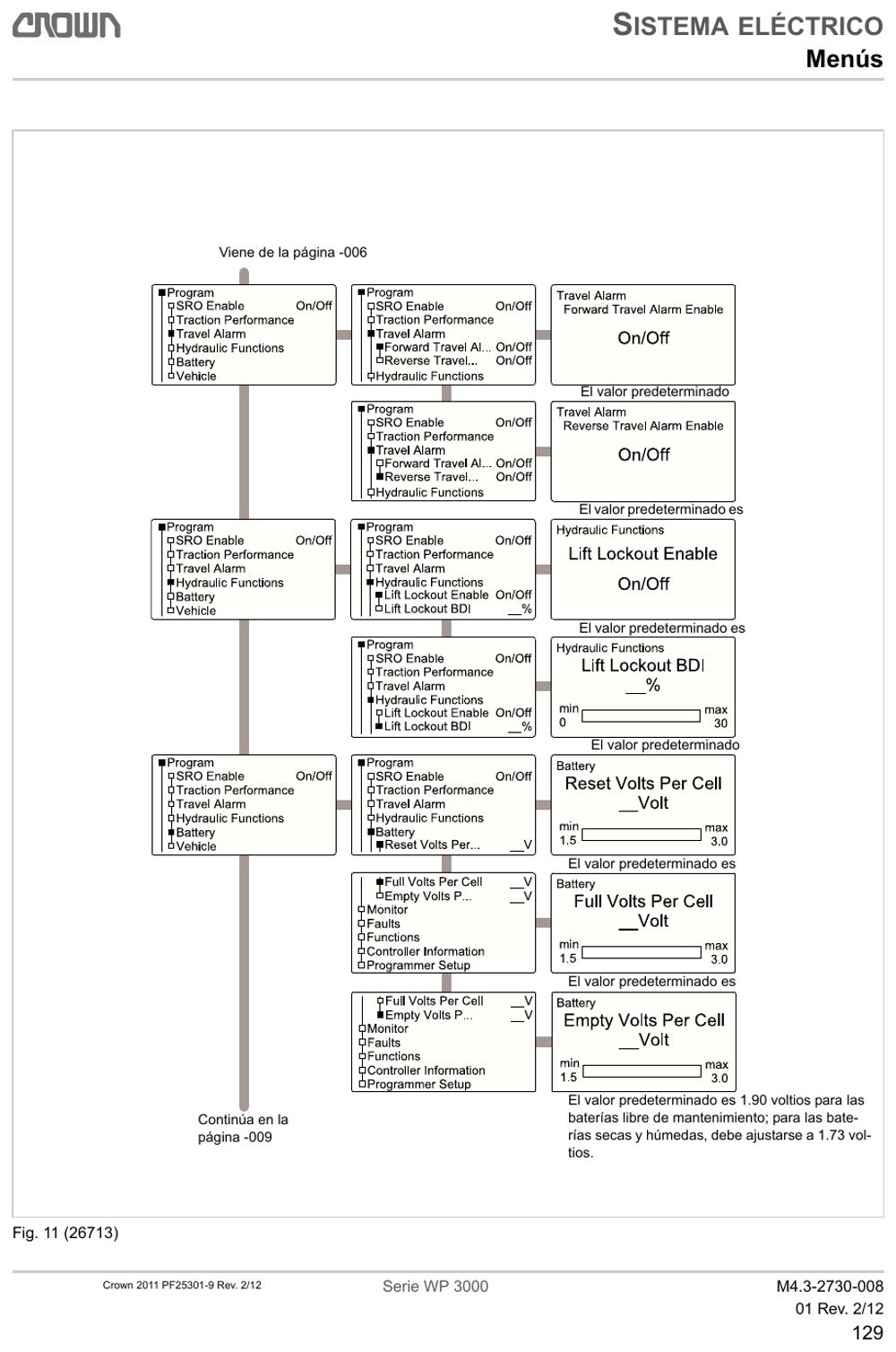 Crown WP3000 — página 1