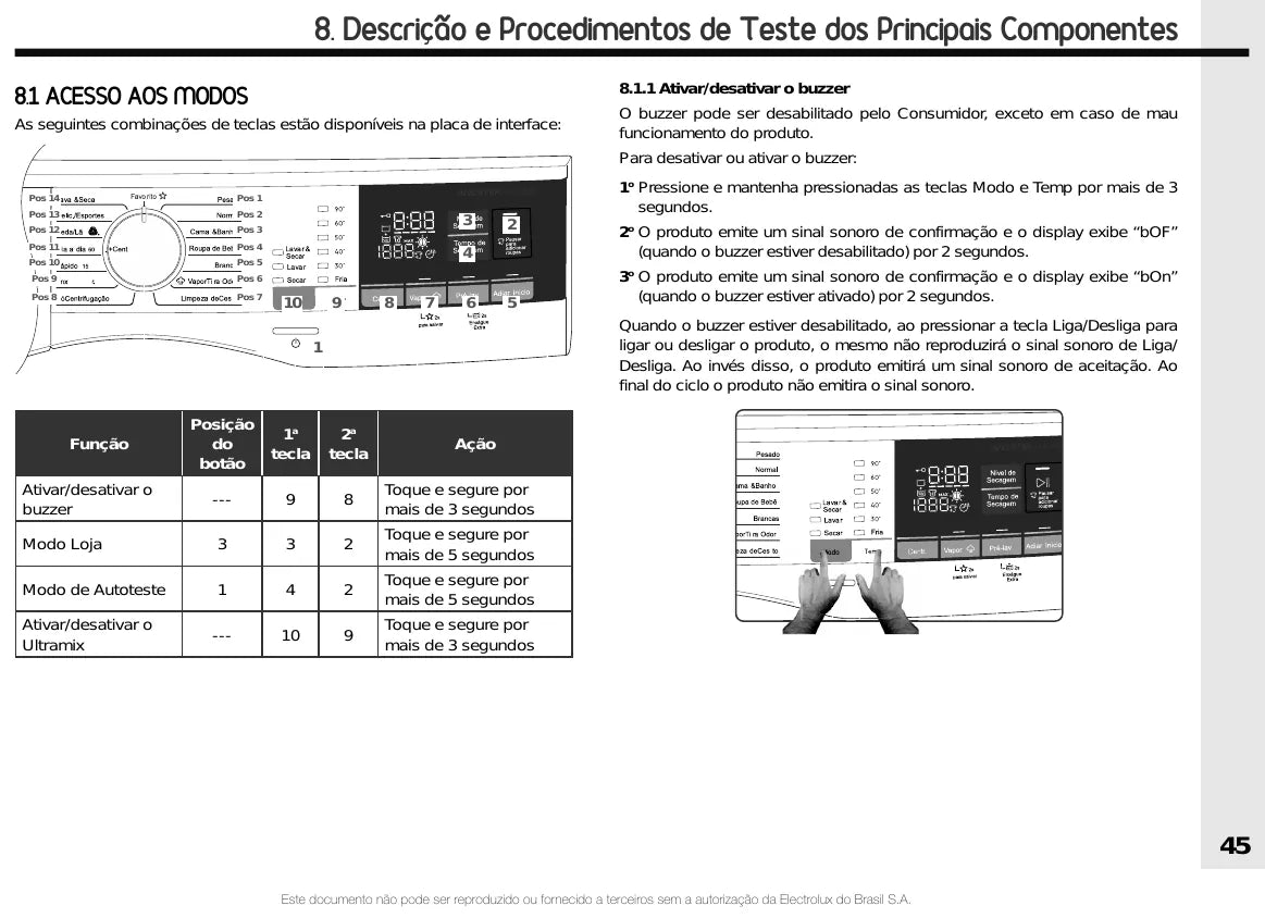 Manual de Serviço Electrolux LSP08 e LSP11 Rev02 — página interna 3