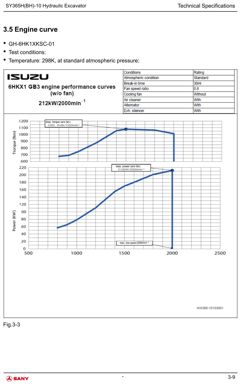 Página interna do Manual de Serviço Sany SY365H(BH)-10 com ilustração de procedimento