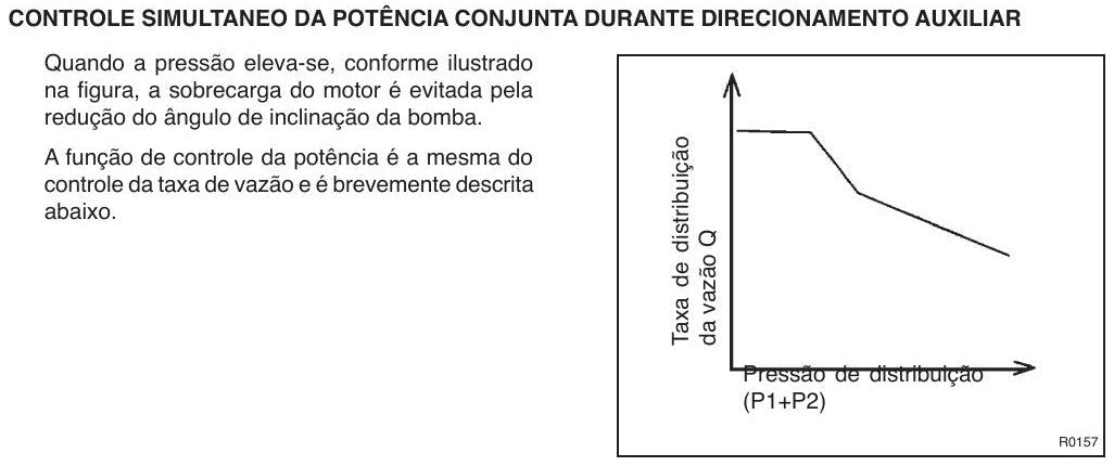 Manual De Serviço Escavadeira New Holland E215b