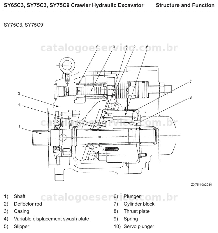 Página interna do manual de serviço Sany SY65C3 / SY75C3 / SY75C9 — exemplo 2