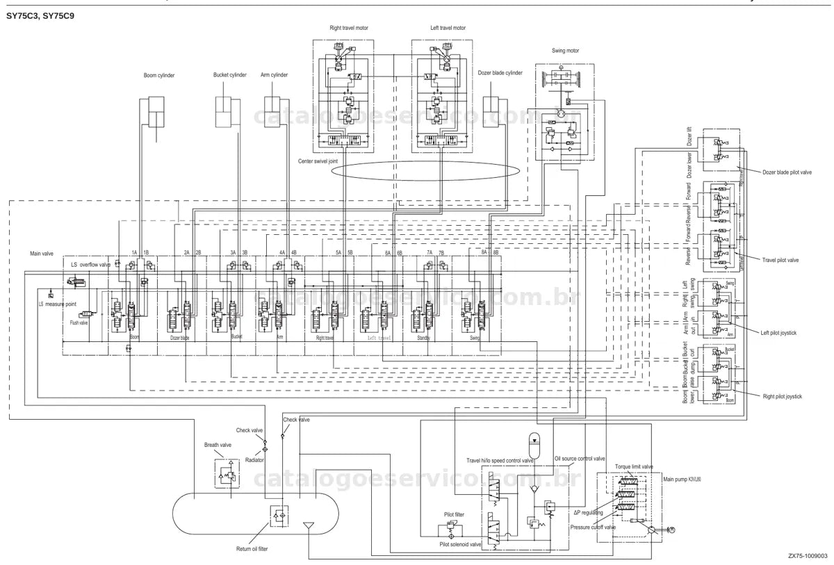 Página interna do manual de serviço Sany SY65C3 / SY75C3 / SY75C9 — exemplo 4