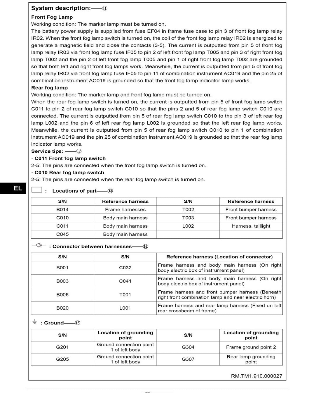 Manual de Serviço Foton TM1 - Caminhao (Inglês) - página 3