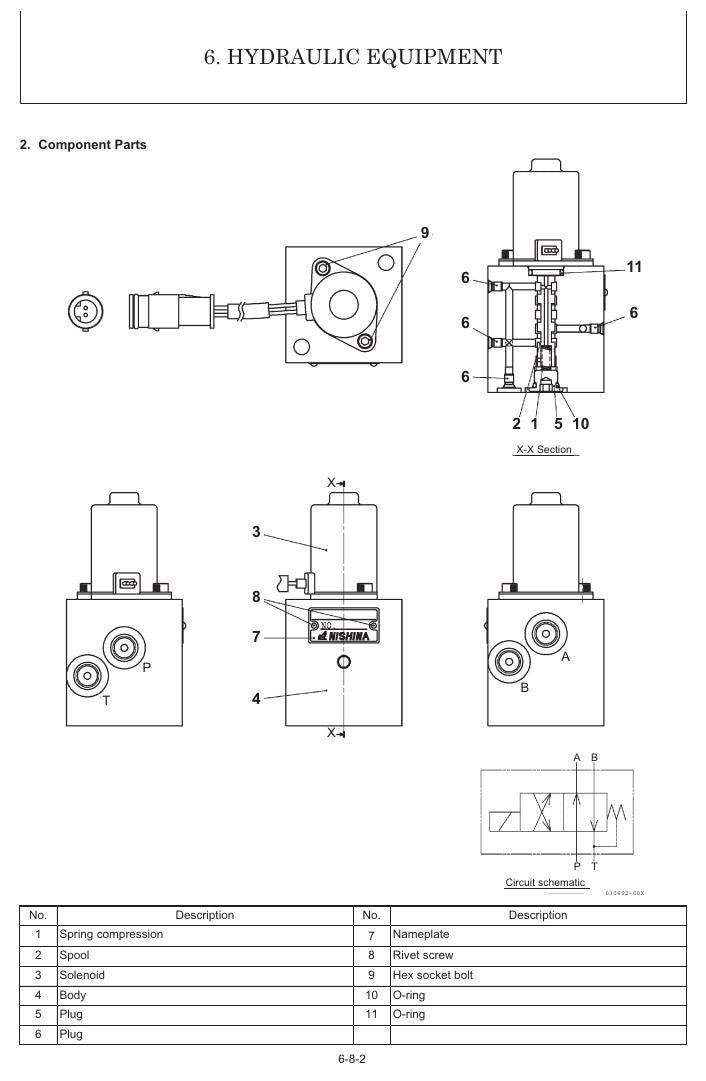 Manual de Serviço GEHL 800Z Z80 Escavadeira Compacta — 698 páginas com testes de desempenho e ajustes de pressão hidráulica — página interna 2