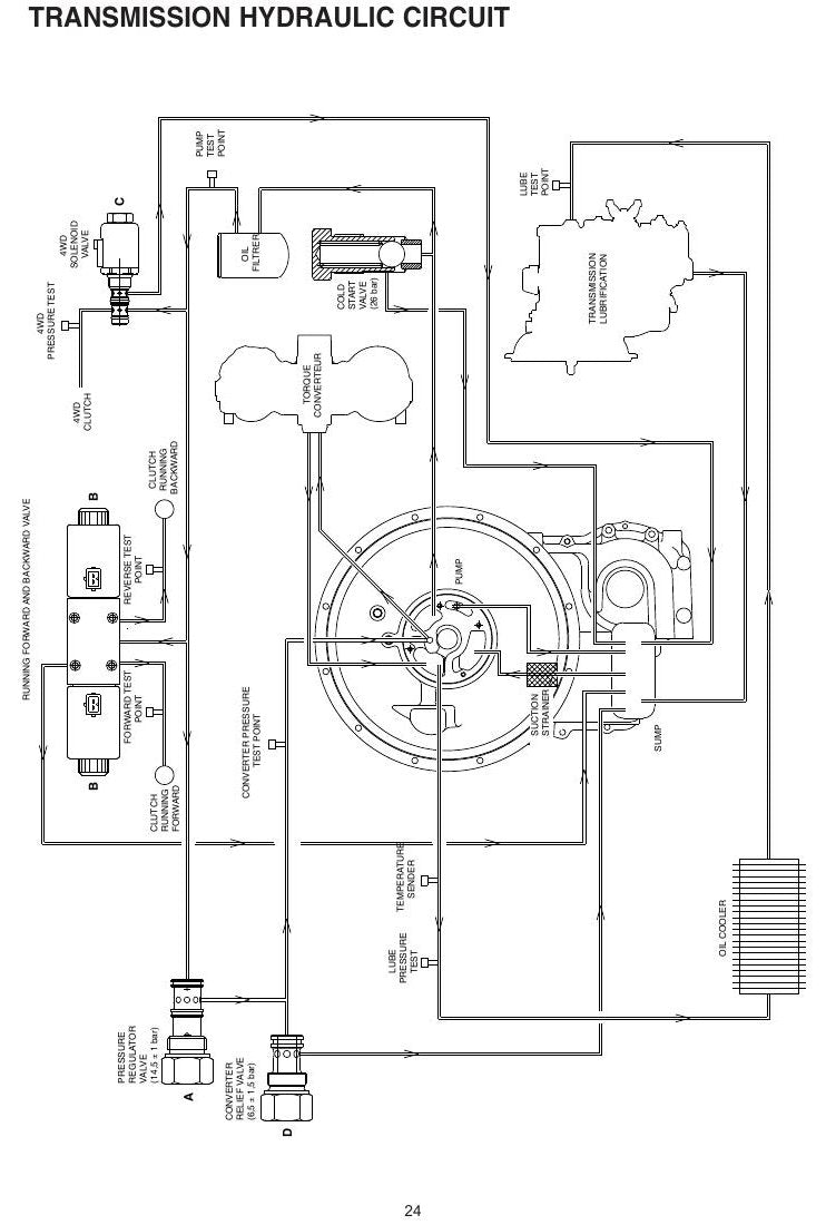 Manual de Serviço GEHL CT7-23 TURBO Manipulador Telescópico — da lança ao Perkins turbo: 11 seções e 832 páginas de oficina — página interna 2