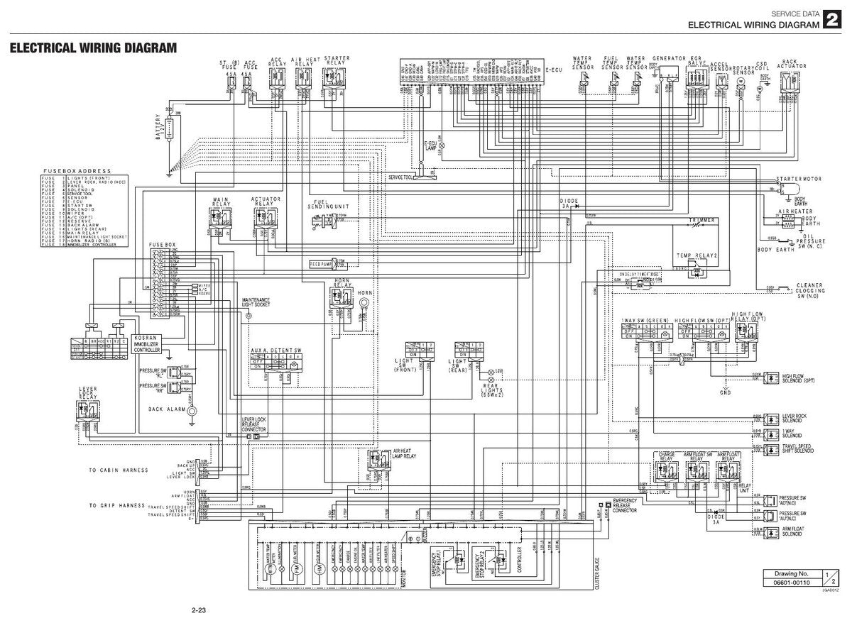 Manual de Serviço GEHL CTL65 Mini Carregadeira de Esteiras — diagnóstico por sintoma, hidráulica HST e desmontagem completa em 309 páginas — página interna 2