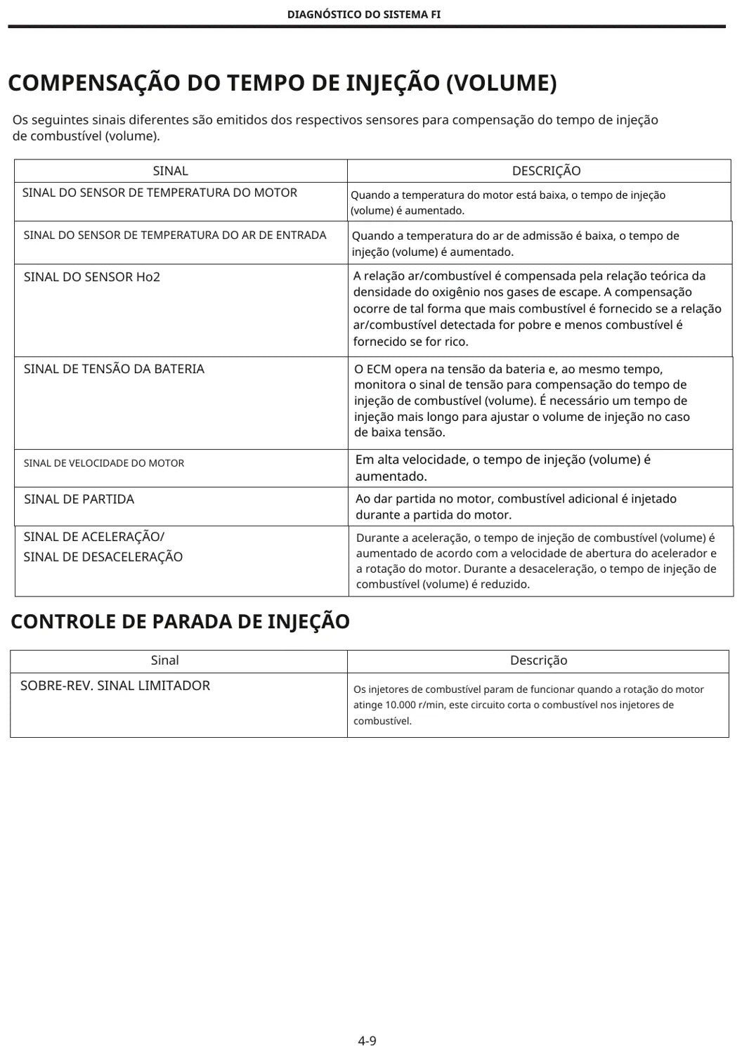 Página interna 2 — Haojue NK150