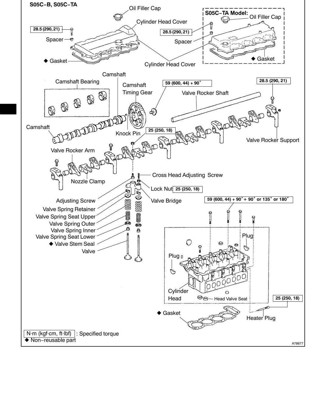 Manual de Serviço Hino S05C-B S05C-TA S05C-TB - Motor Diesel (Inglês) - página 2