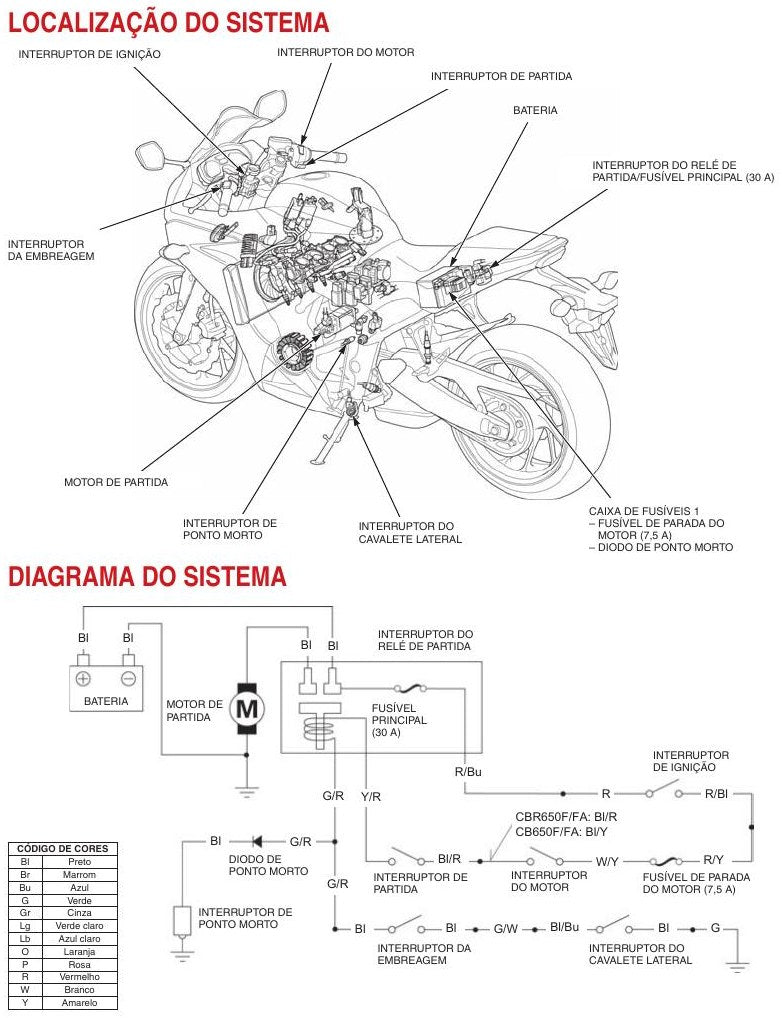 Manual De Serviço Honda Cbr 650f/fa Cb 650f/fa - 2015 A 2019 - diagrama 2